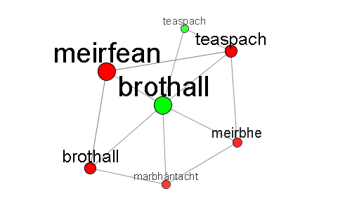 LSG graph image, centered on 'brothall'